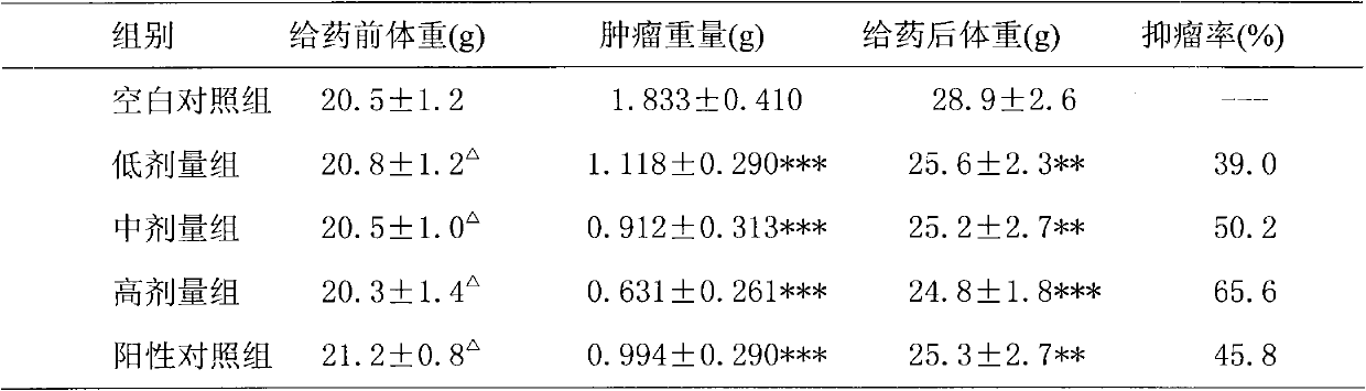 Traditional Chinese medicine composition for treating proliferative diseases and preparation method thereof