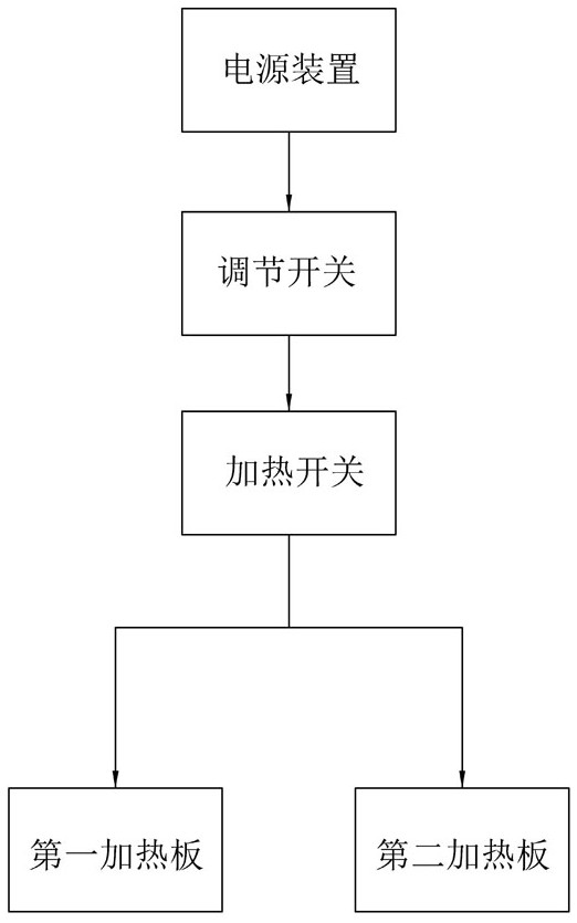 Cable local heating stripping device