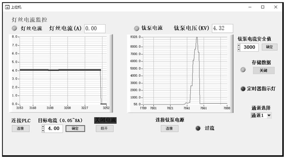 A heat measurement pretreatment and storage monitoring system for filaments of cyclotron traveling wave tubes