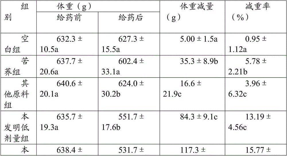 A kind of tartary buckwheat tea for weight loss, lipid-lowering and laxative and preparation method thereof