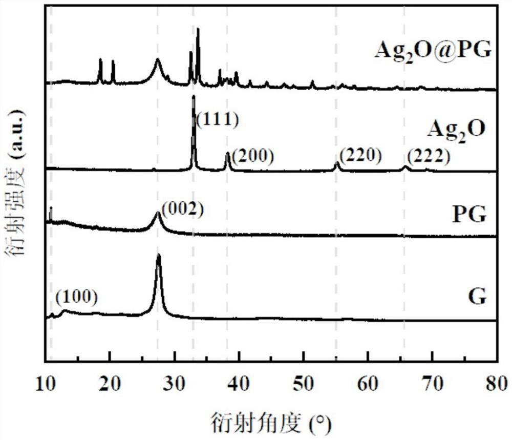 Method for treating harmful algae through photocatalysis