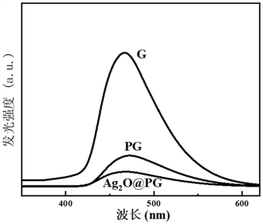 Method for treating harmful algae through photocatalysis