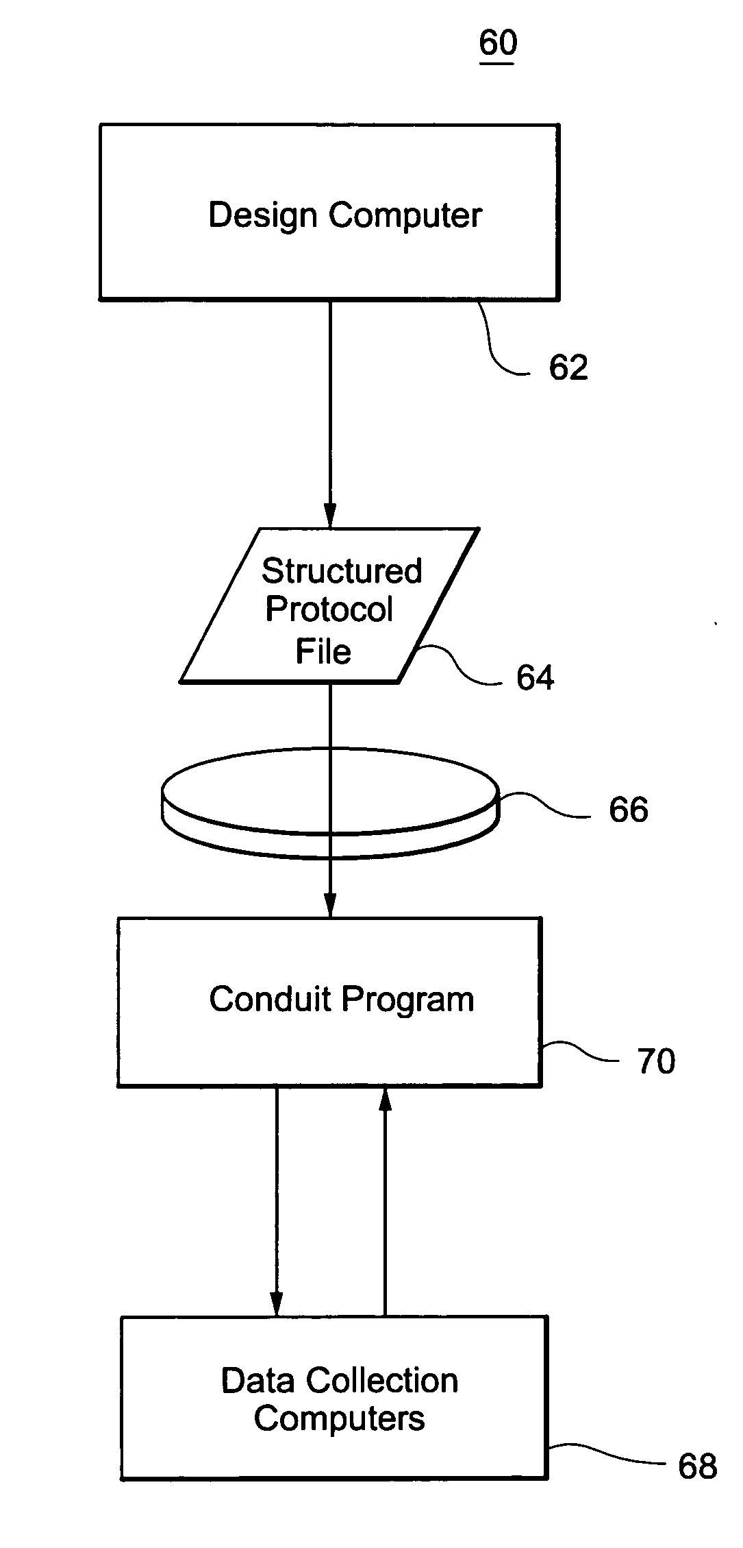 Automated system and method to develop computer-administered research questionnaires using a virtual questionnaire model