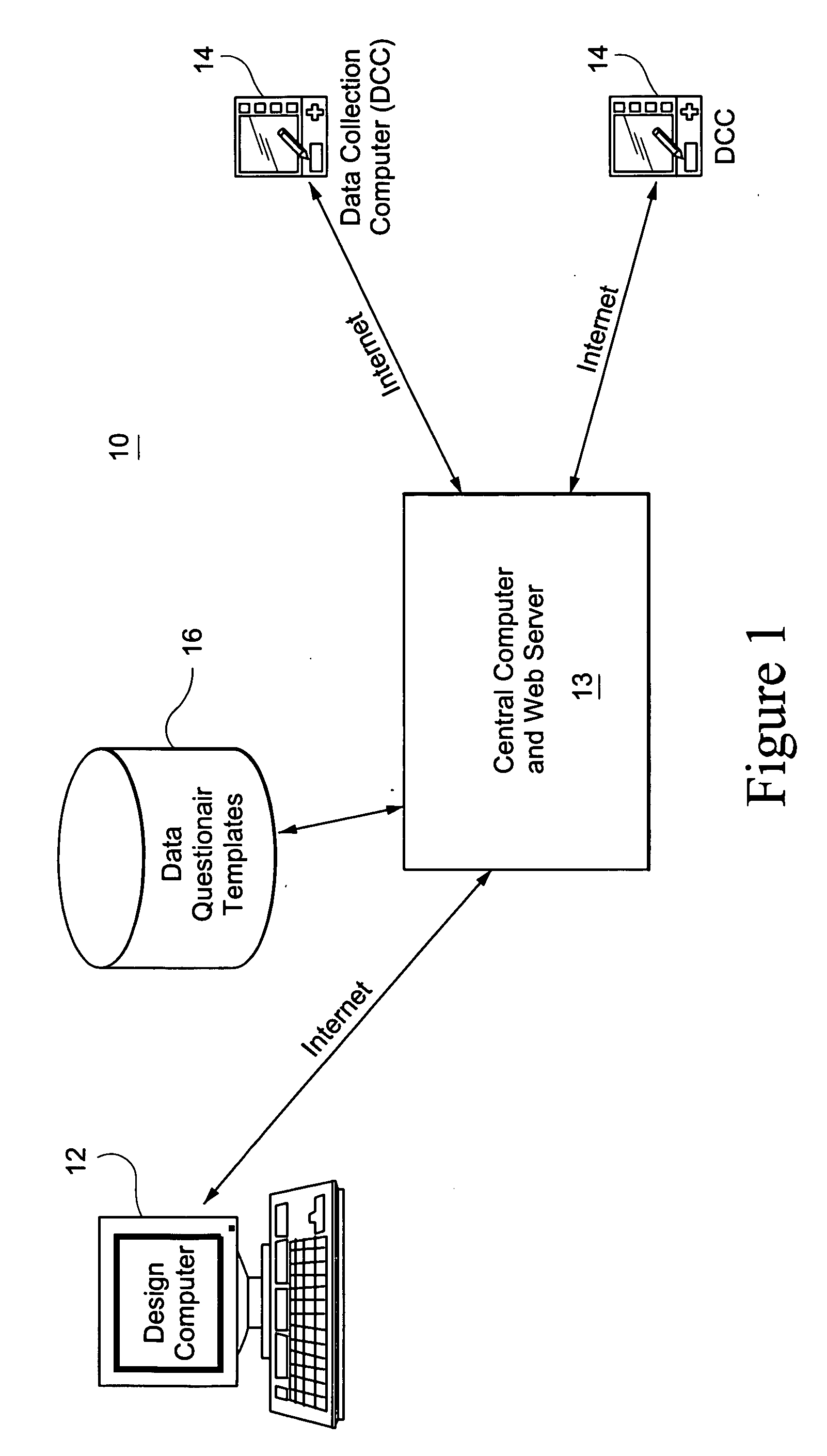 Automated system and method to develop computer-administered research questionnaires using a virtual questionnaire model