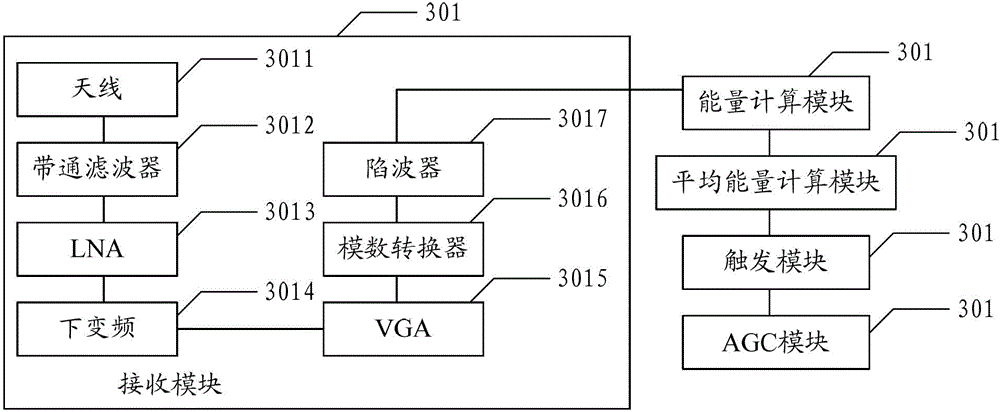 Automatic gain control method and device