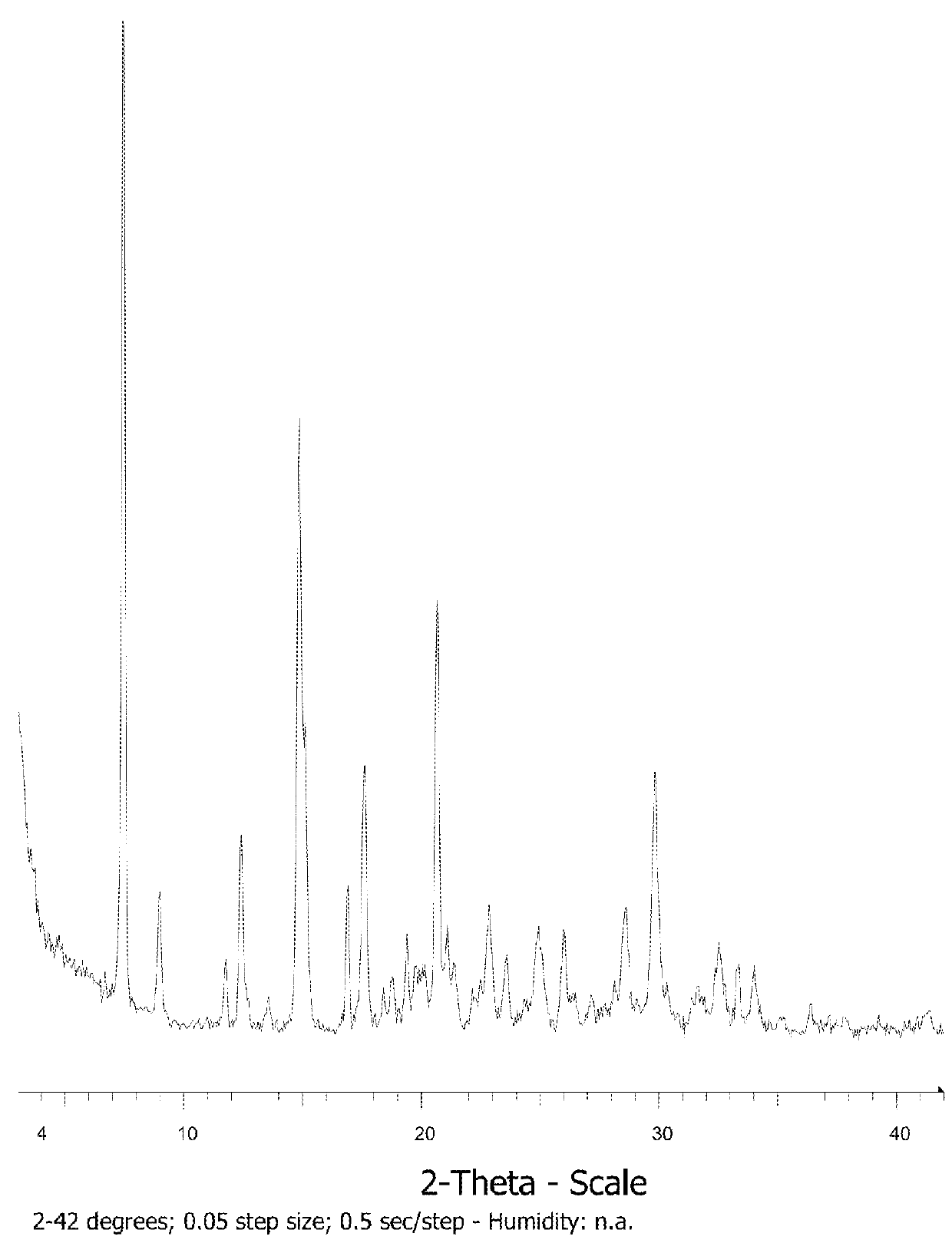 Salts and pharmaceutical compositions thereof for the treatment of inflammatory disorders