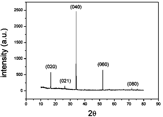 Black phosphorus preparation method with high conversion rate