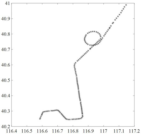 A Feature Recognition Method for Circular Circling in Trajectories