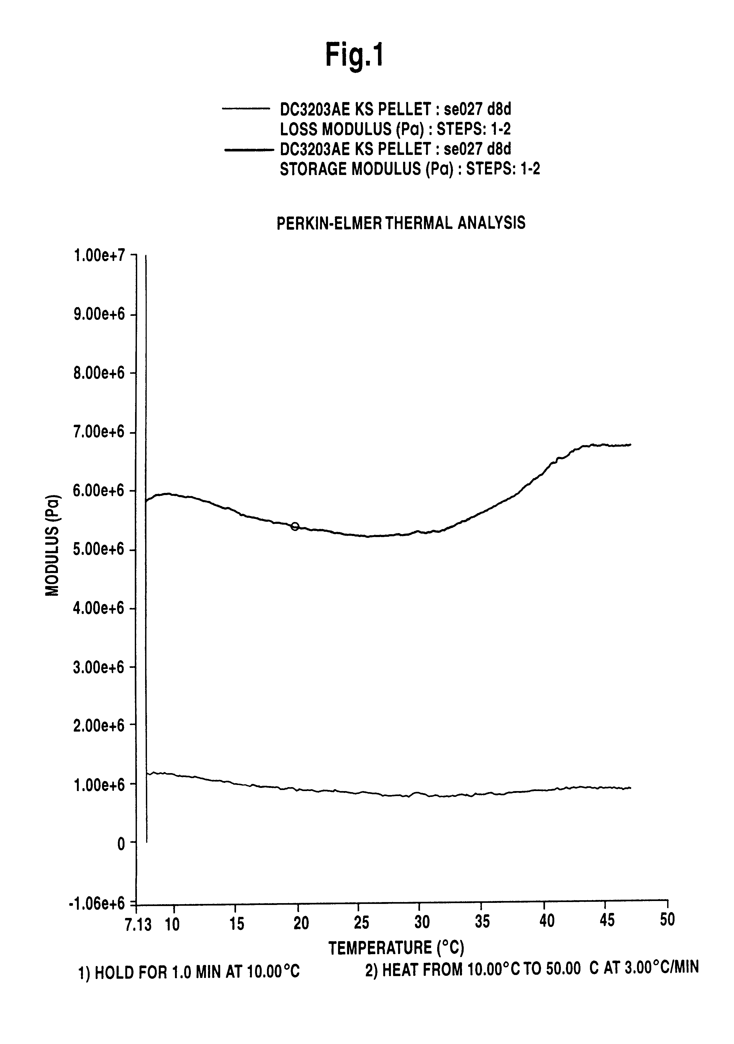 Hydrous pellets of ethylene-vinyl acetate copolymer hydrolyzate, production thereof and moldings from such hydrous pellets