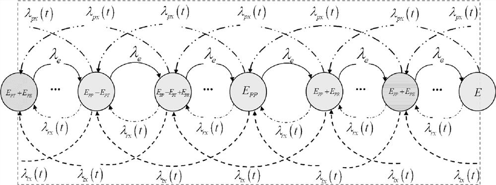 An error control method for energy-harvesting electromagnetic nano-networks