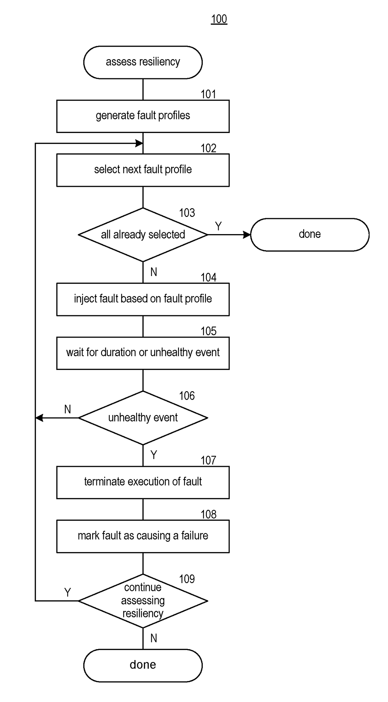 Fault generation and execution in a distributed system