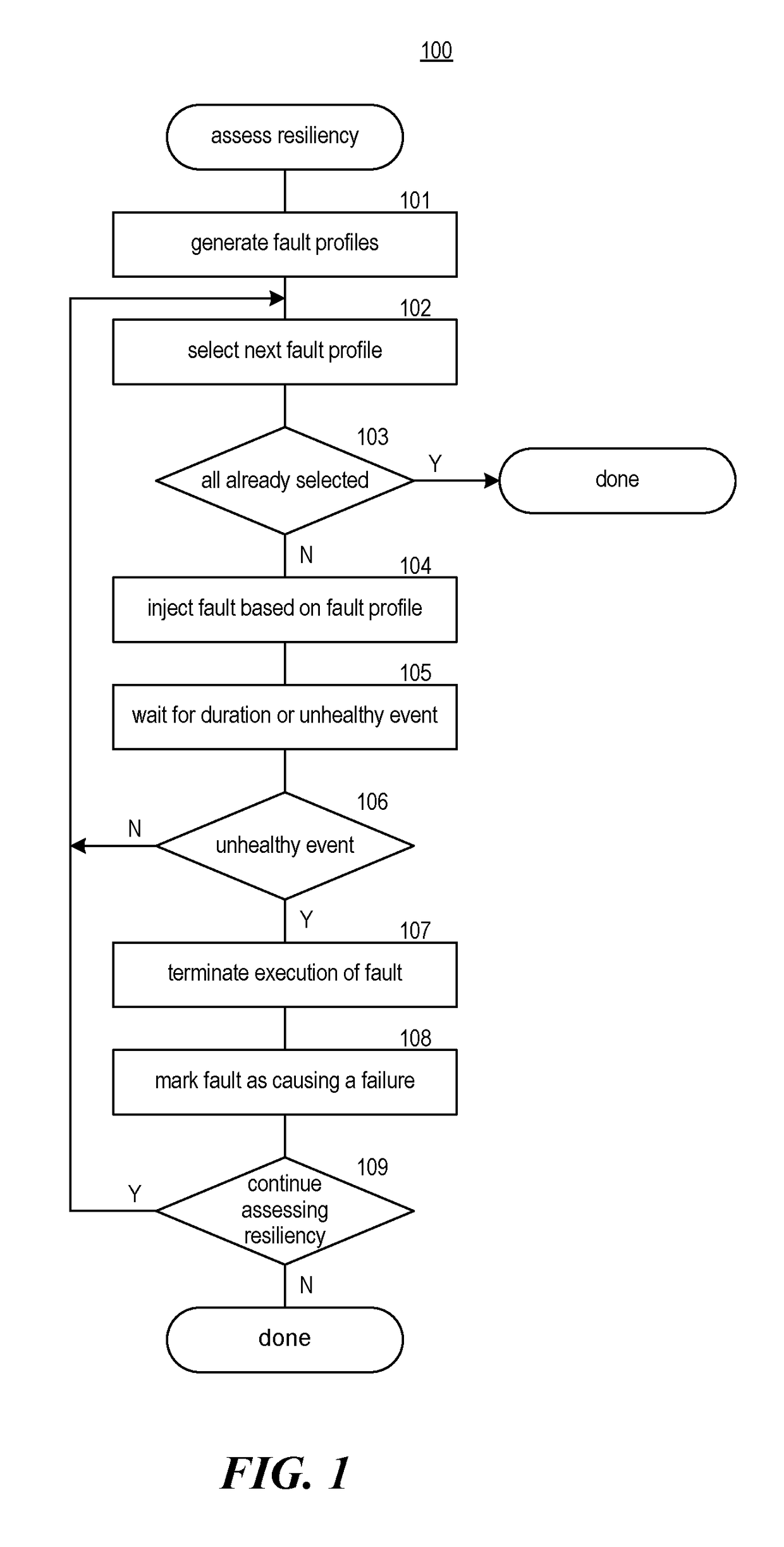 Fault generation and execution in a distributed system