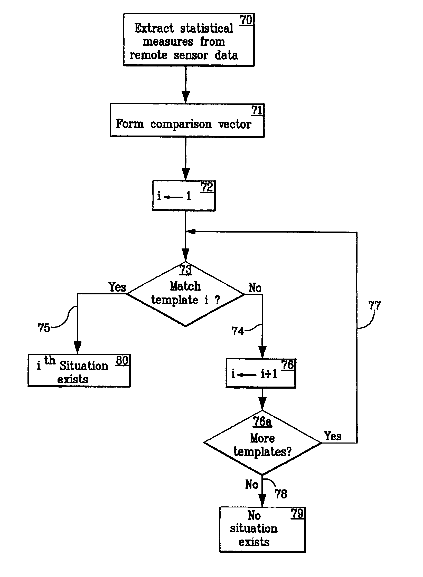 Aggregation of sensory data for distributed decision-making