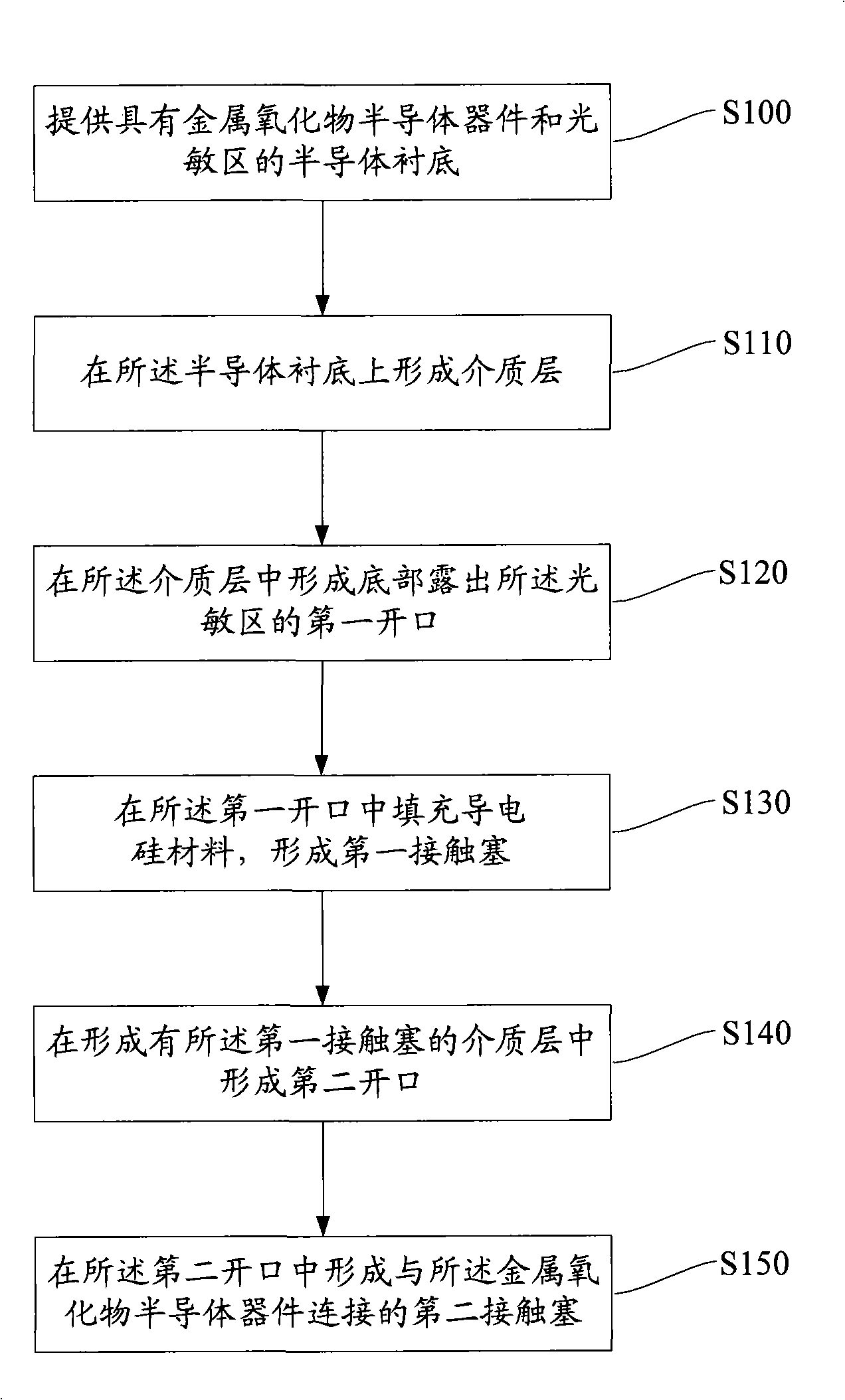 Compensating metal oxide semiconductor image sensor and manufacturing method thereof