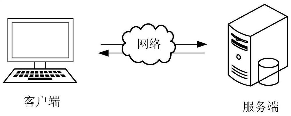 Data paging method and device, computer equipment and storage medium