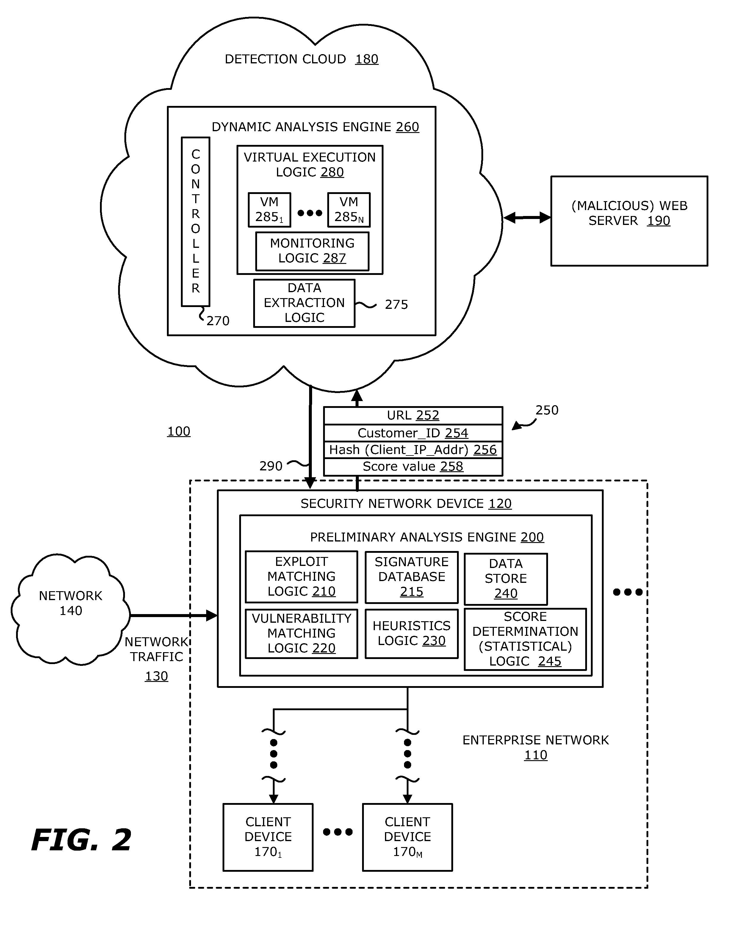 System, device and method for detecting a malicious attack based on communcations between remotely hosted virtual machines and malicious web servers