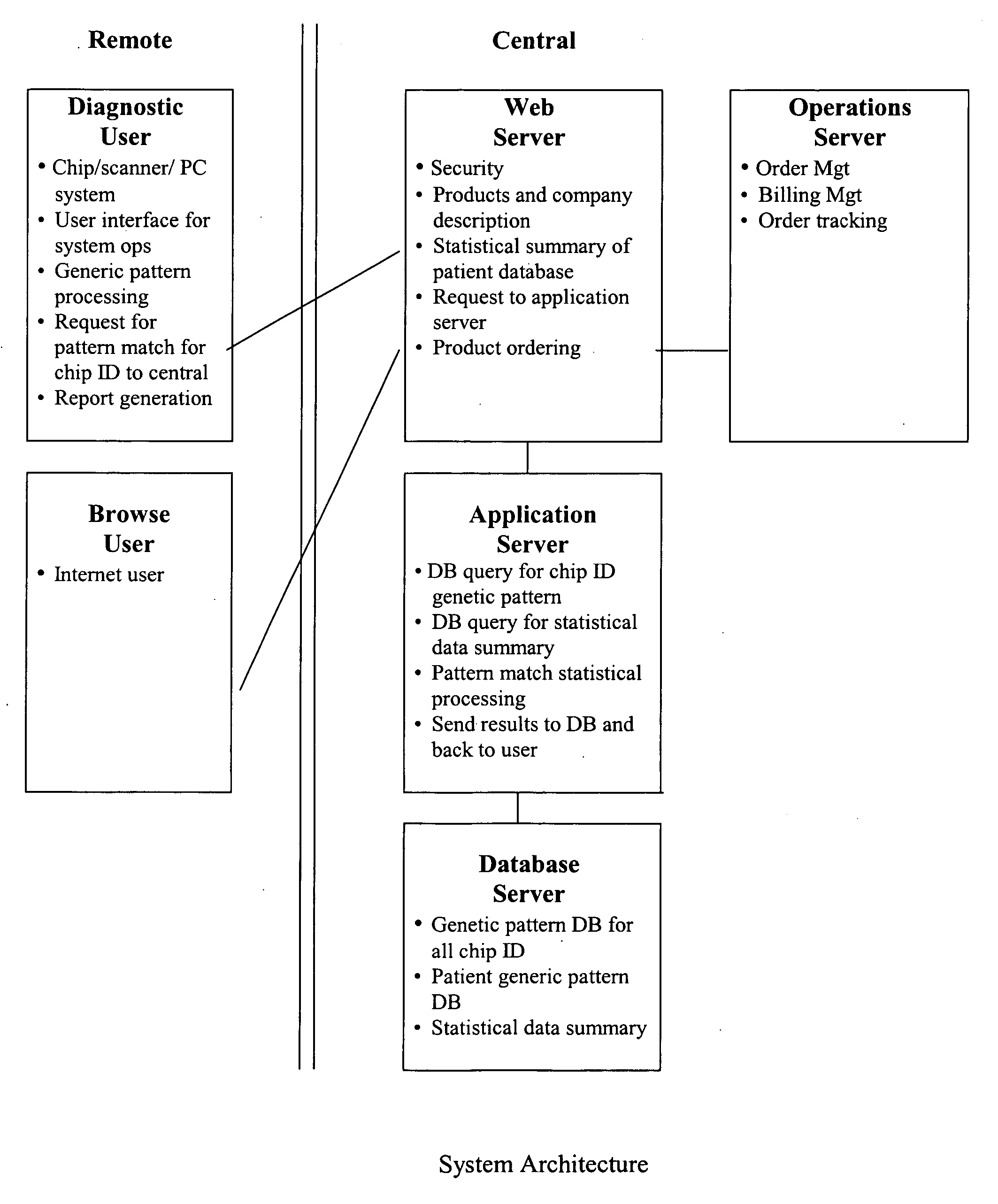 Artificial intelligence system for genetic analysis