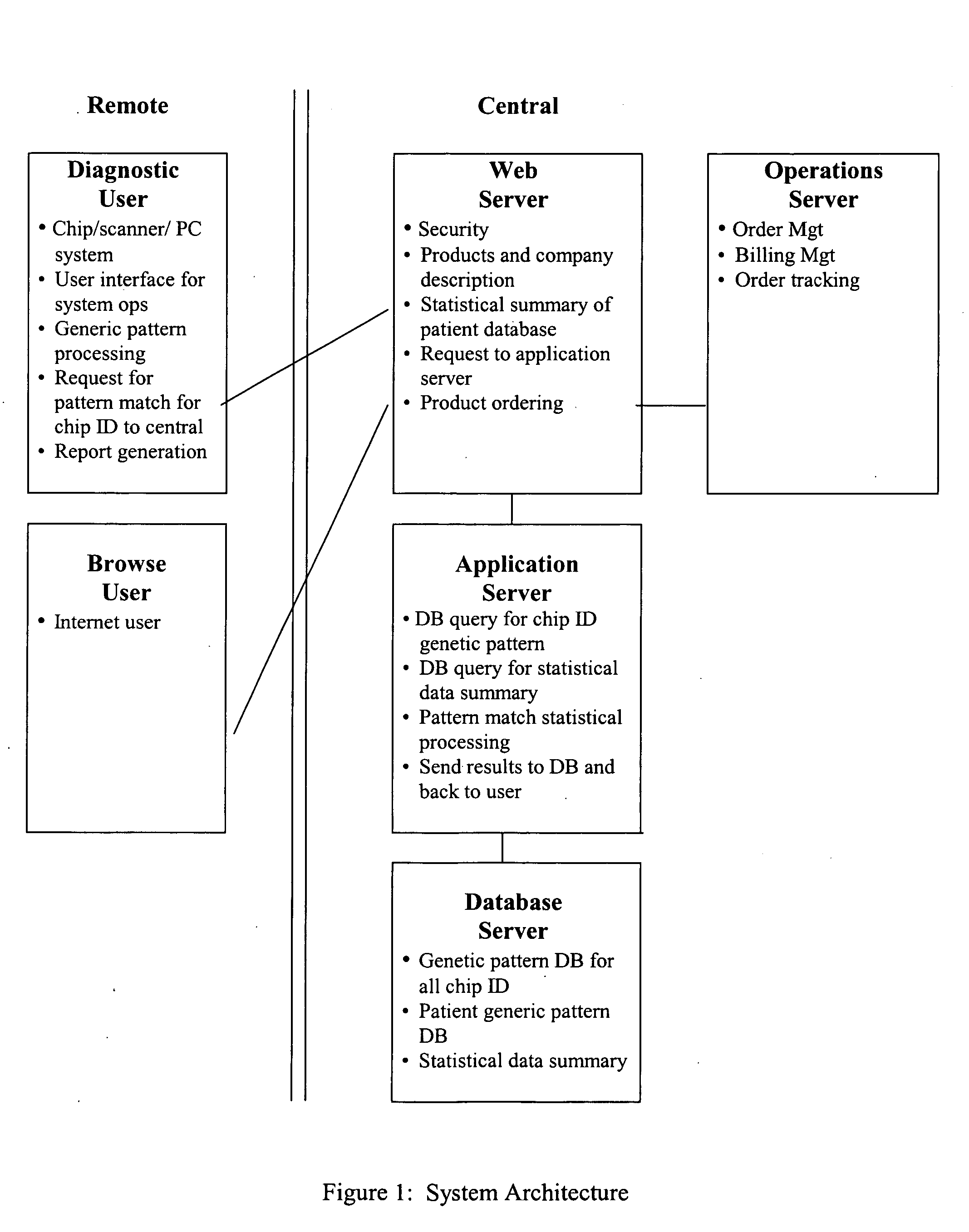 Artificial intelligence system for genetic analysis