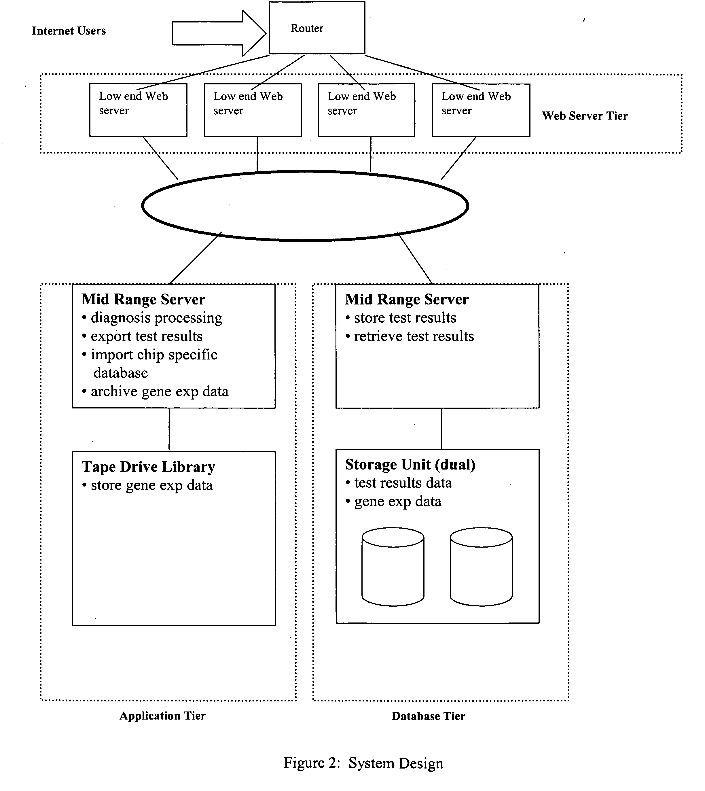 Artificial intelligence system for genetic analysis