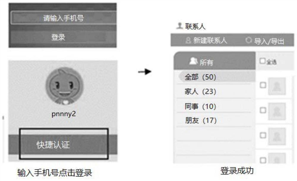 Authentication server, card authentication system, password-free authentication method and password-free authentication system