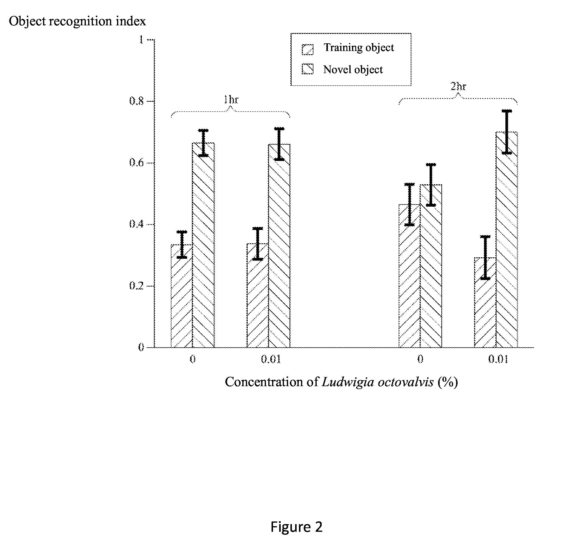 Composition for enhancing memory and mitigating neurodegeneration and method thereof