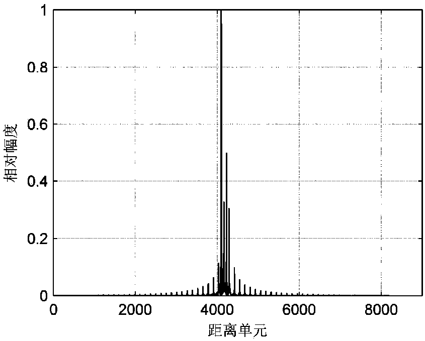 Intermittent sampling forwarding interference suppression method based on cognitive radar waveform