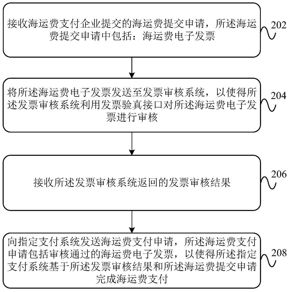 Marine freight data processing method, device, equipment and system