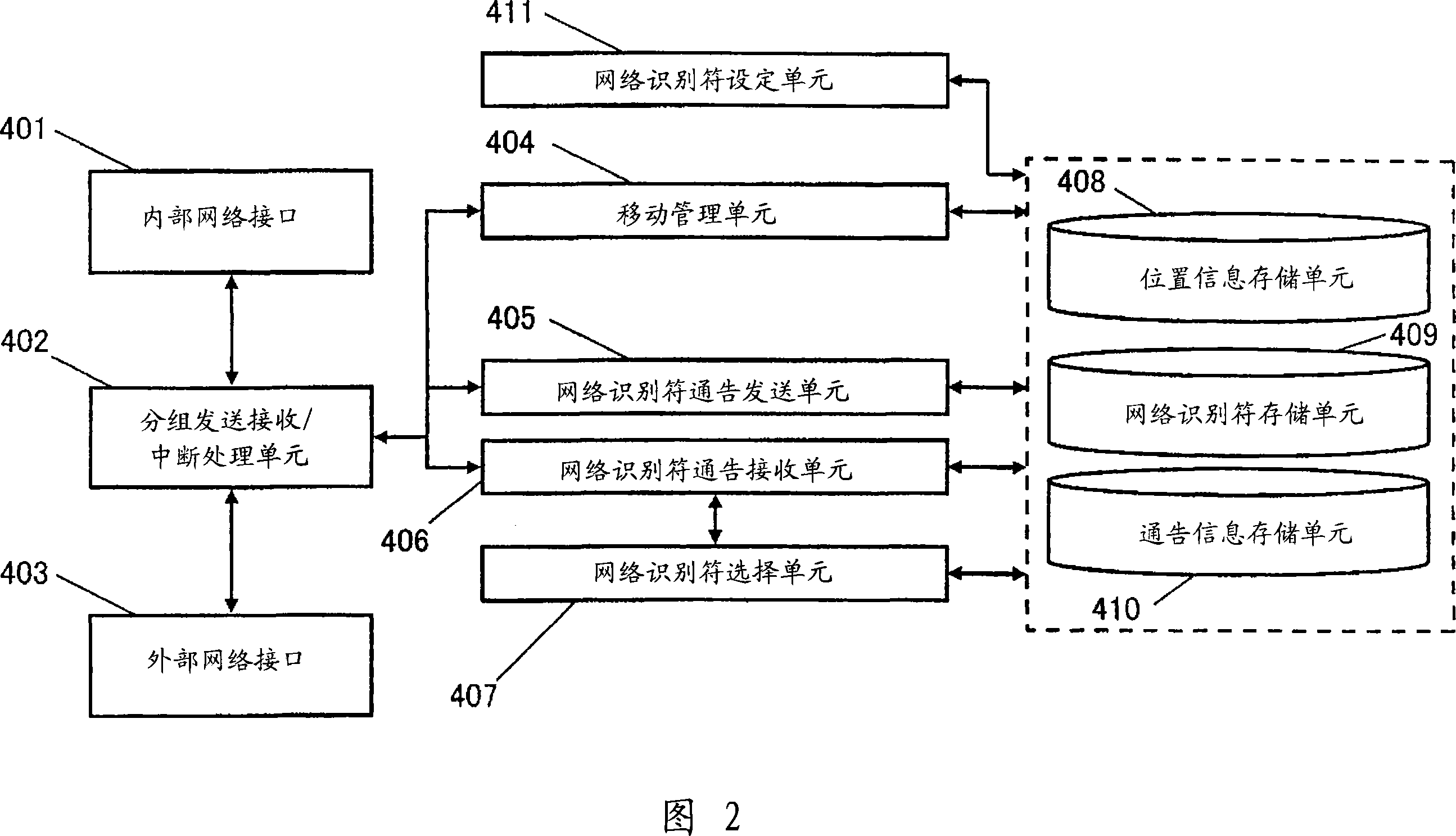 Network identifier sharing method, and mobile router