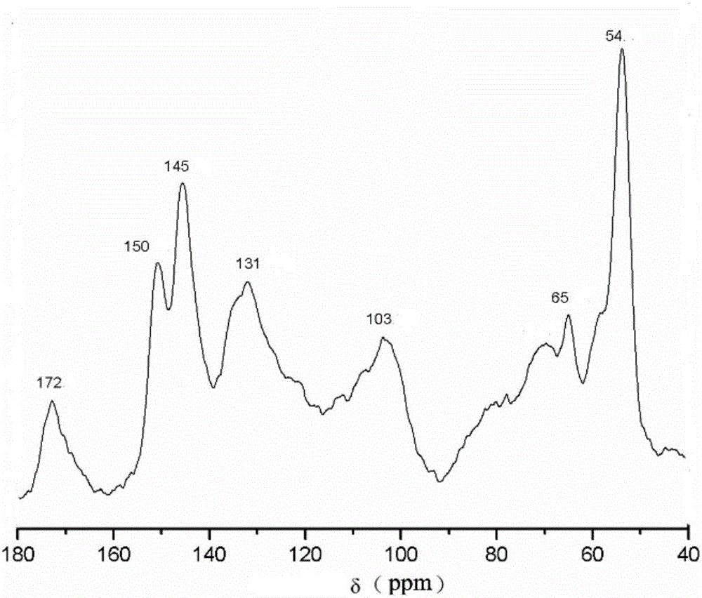 Method for separating and extracting lignin from eucalyptus