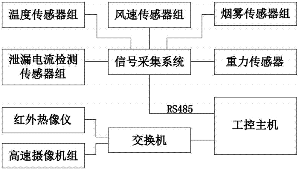 A comprehensive test platform for mountain fire tripping of transmission lines