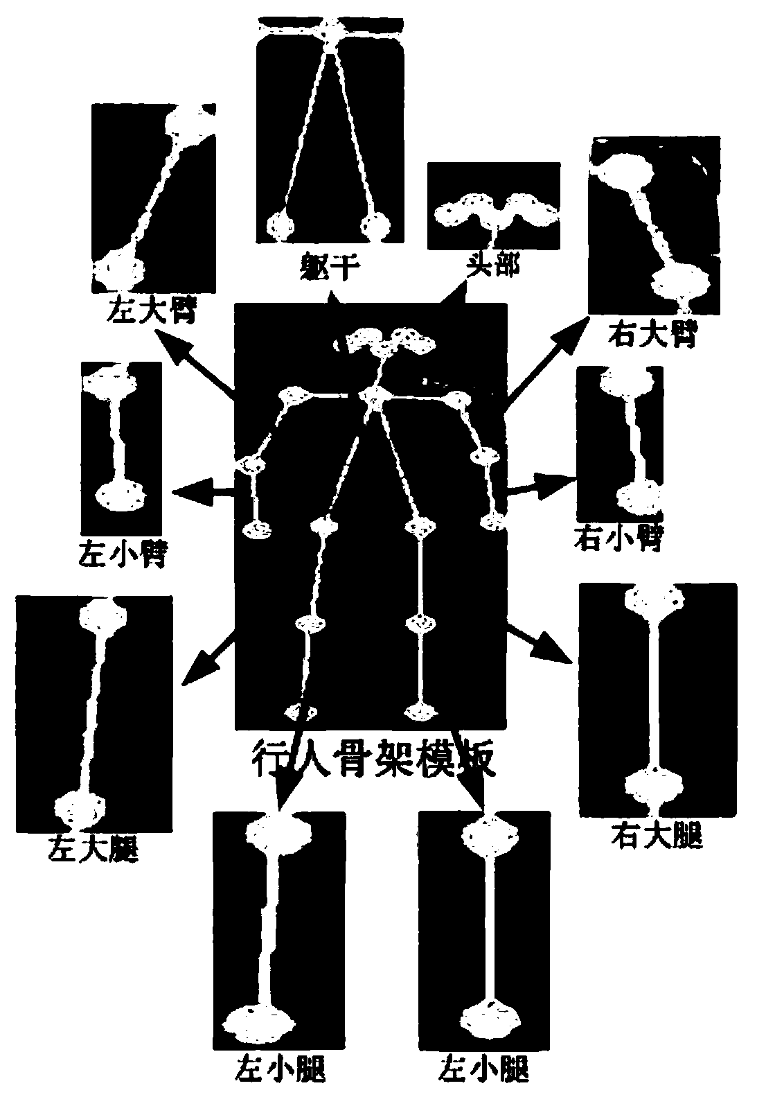 Pedestrian re-identification method based on a skeleton posture