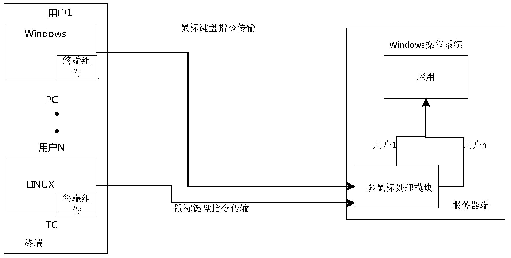 Multi-mouse operation method and system based on virtualization technique