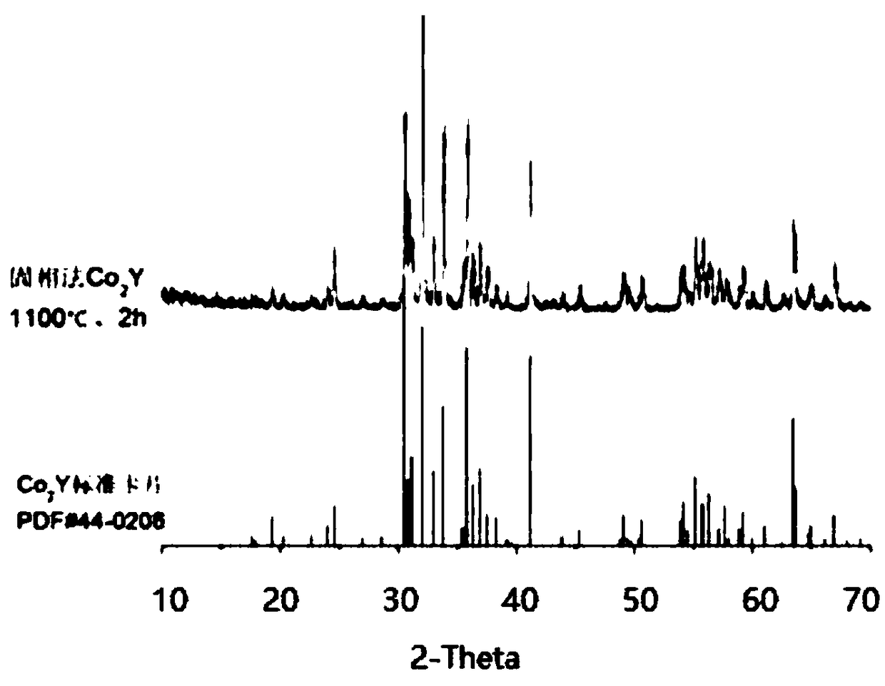 Flower-like Y-shaped hexagonal ferrite-manganese dioxide nano-powder and preparation method thereof