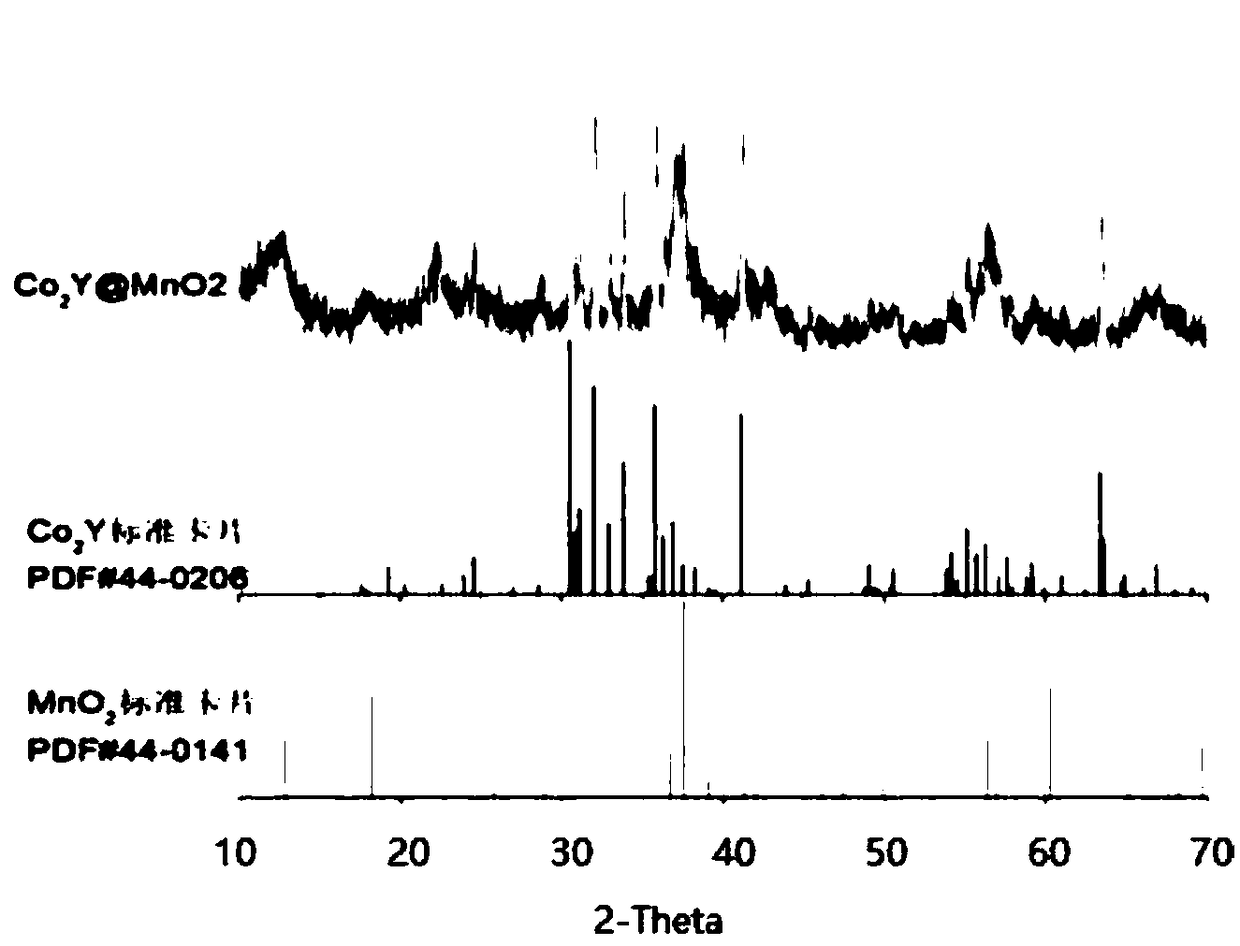 Flower-like Y-shaped hexagonal ferrite-manganese dioxide nano-powder and preparation method thereof