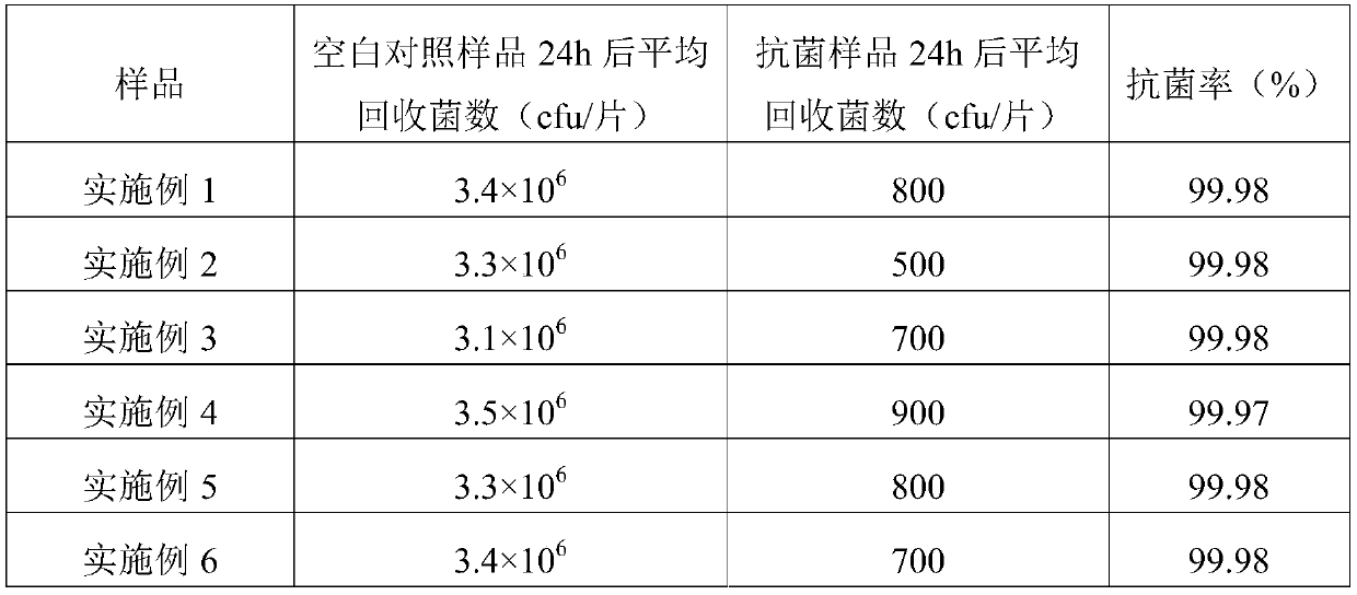 Long-service-life organic silicon polymer antibacterial liquid, preparation method thereof and preparation method of antibacterial coating