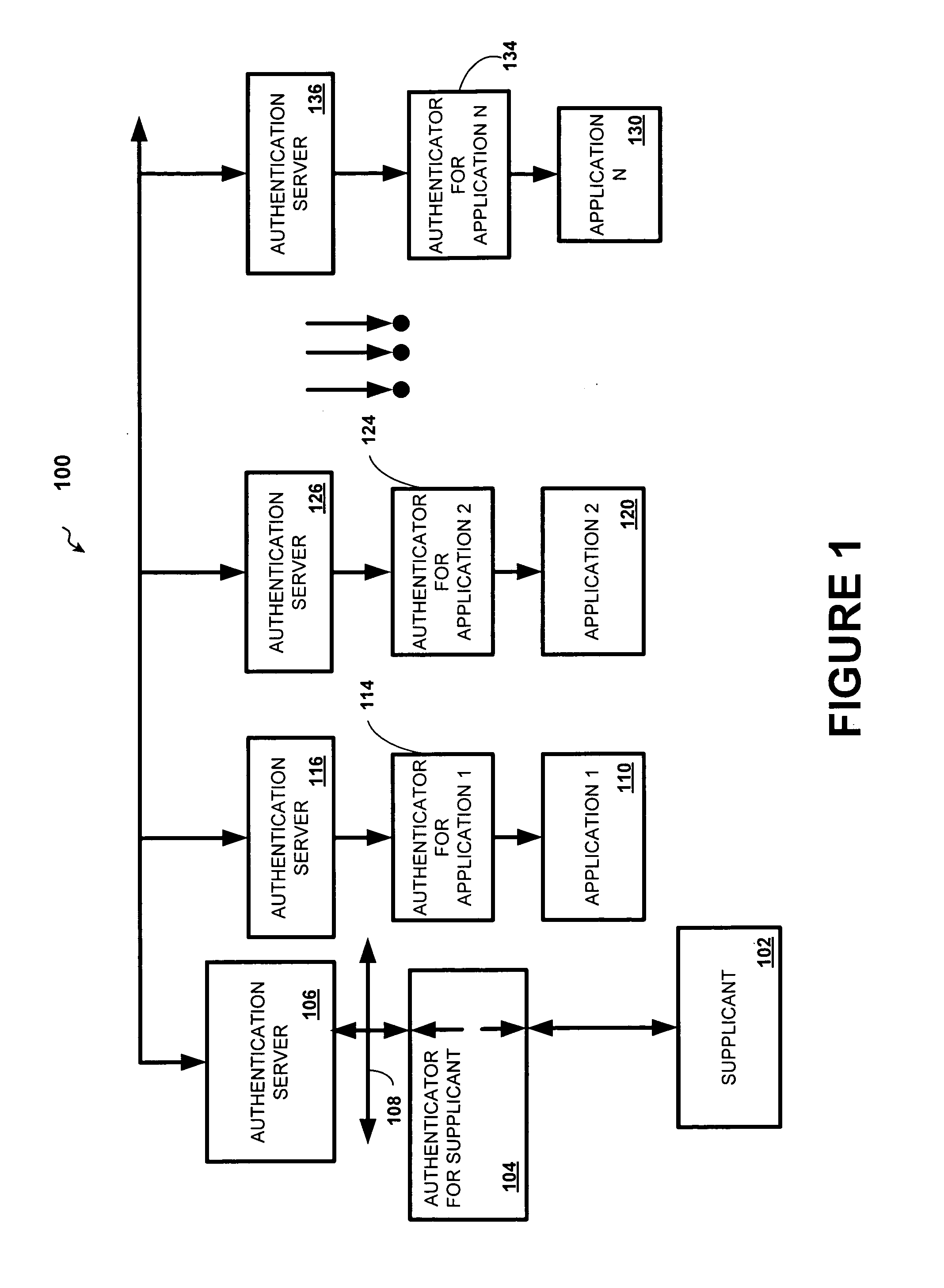 System and method for multi-session establishment involving disjoint authentication and authorization servers