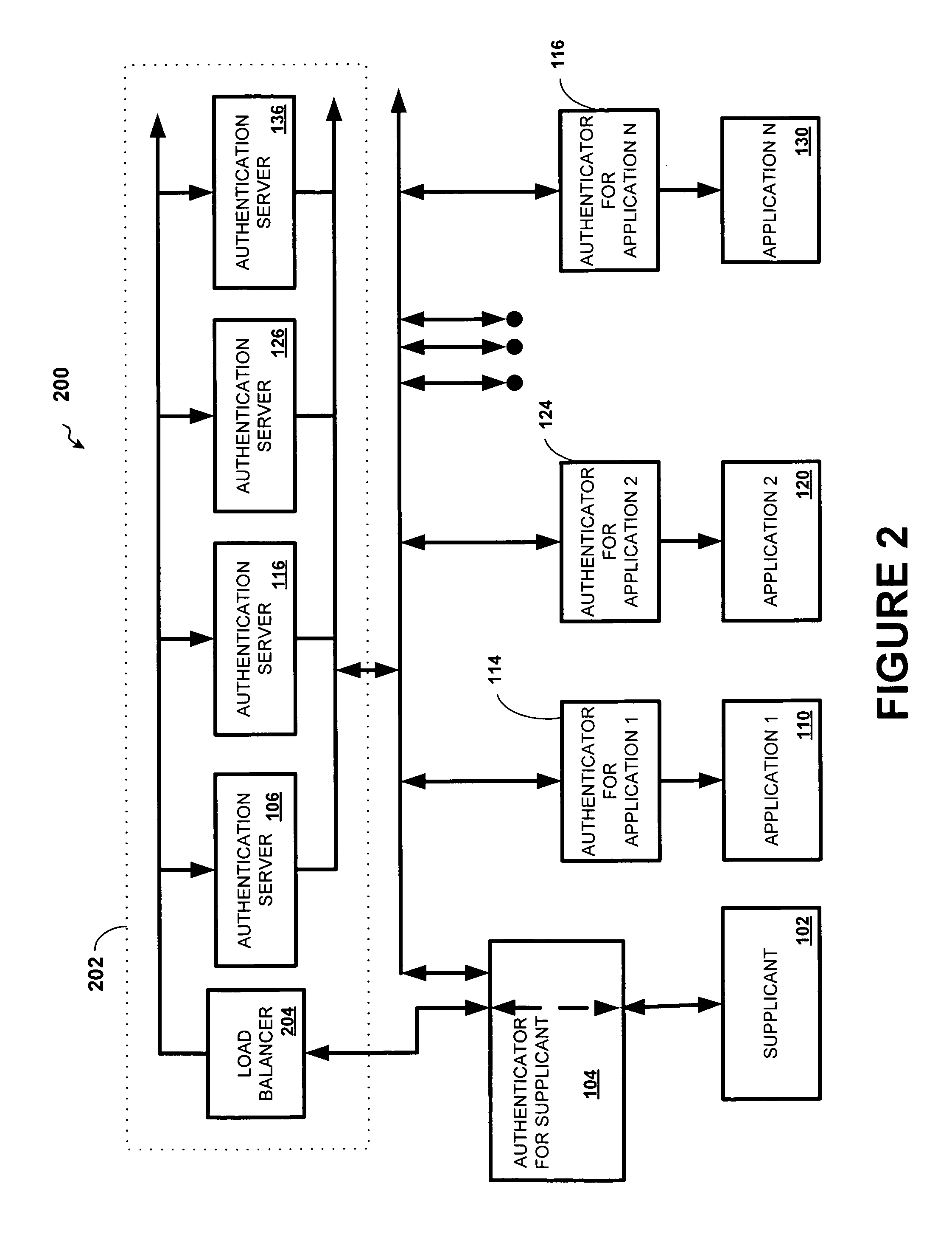 System and method for multi-session establishment involving disjoint authentication and authorization servers