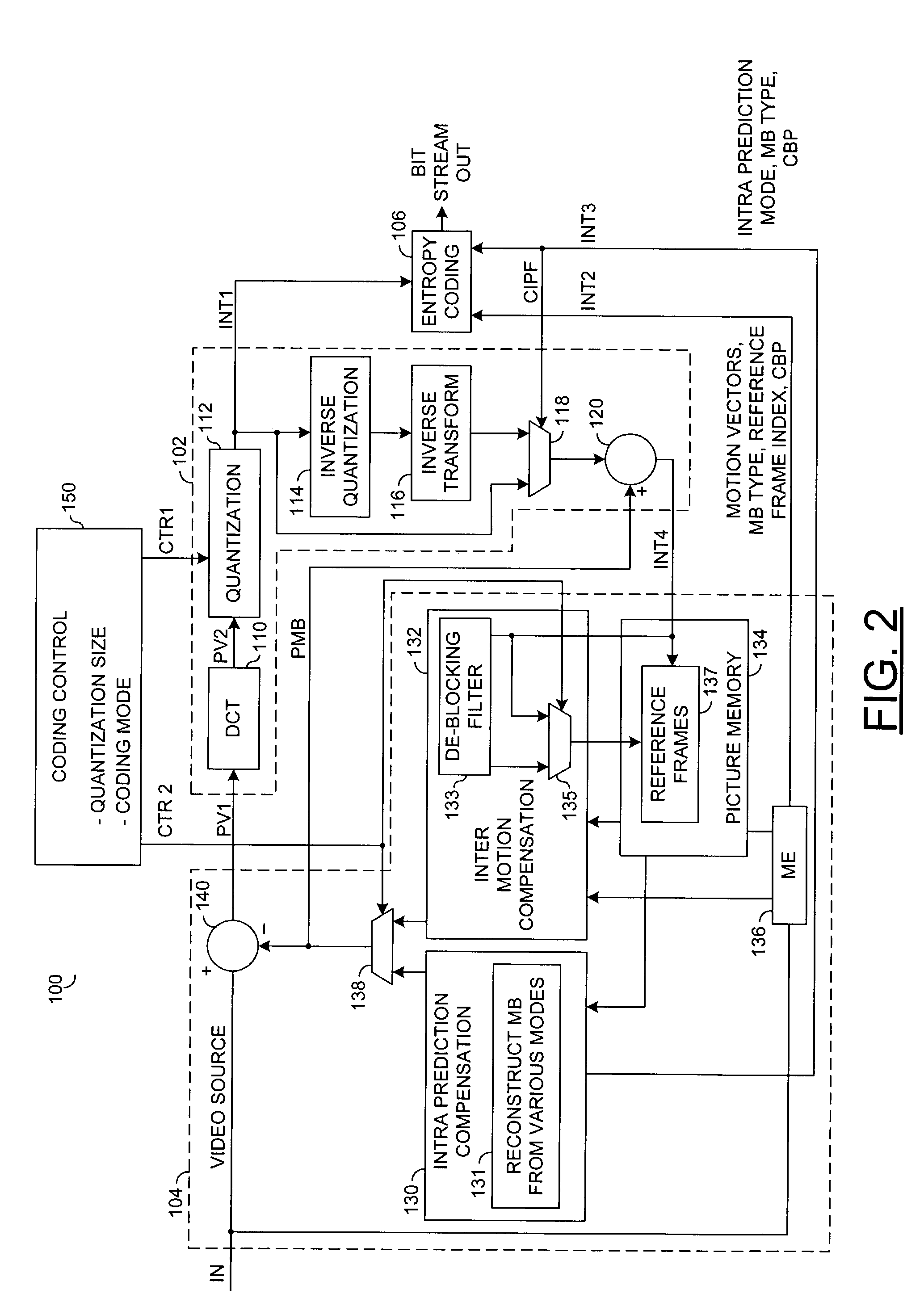 Method and/or apparatus for reducing the complexity of H.264 B-frame encoding using selective reconstruction