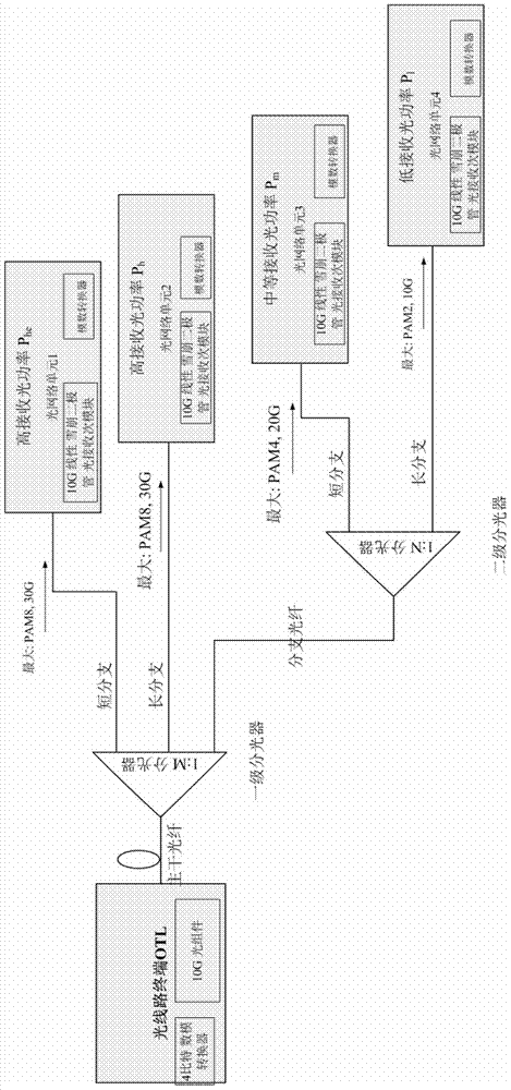 A communication method, device and system