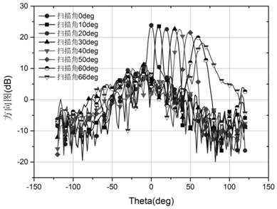 Broadband beam scanning reflective array antenna