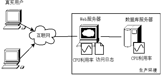 Method for estimating needs of transaction in processor in multi-tier architecture