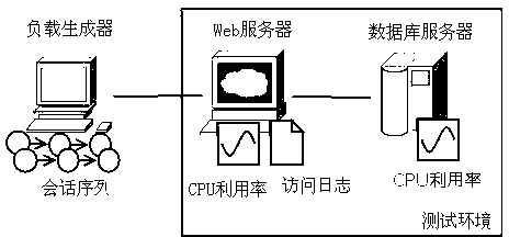 Method for estimating needs of transaction in processor in multi-tier architecture