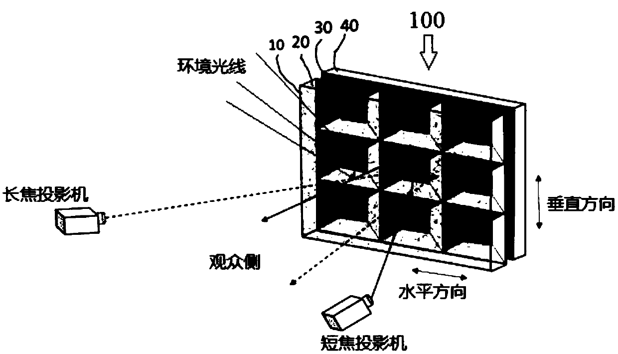 Projection screen and projection system