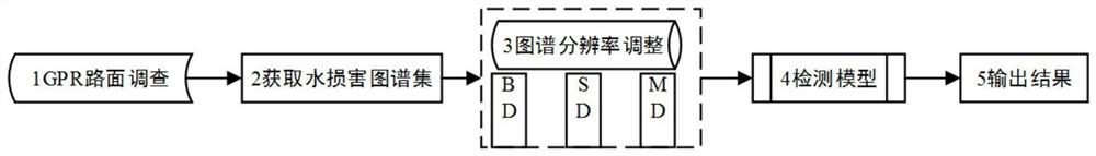 An Adaptive Selection Method of Ground Penetrating Radar Maps for Water Damage Detection