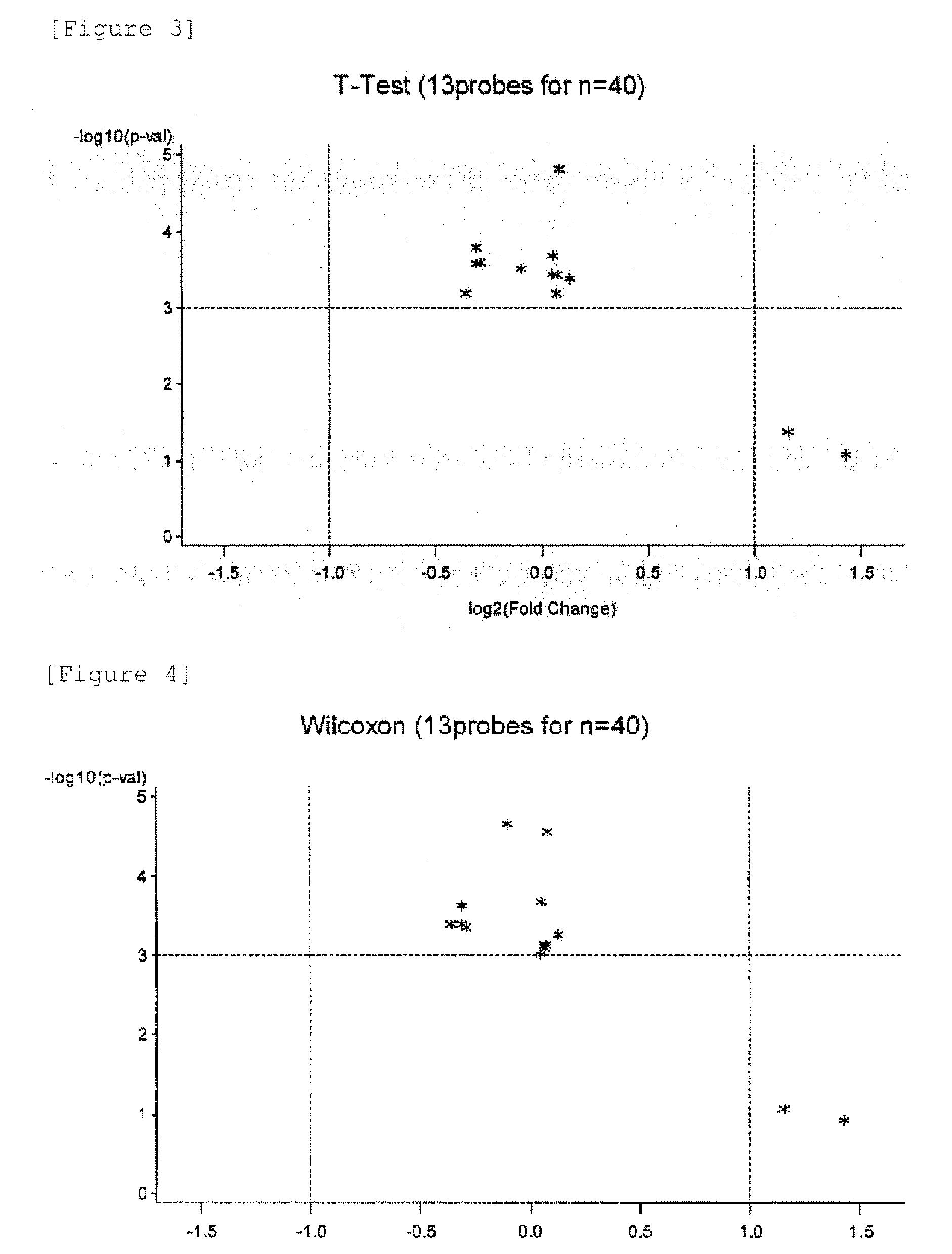 Method for predicting therapeutic effect of immunotherapy on cancer patient, and gene set and kit to be used in the method