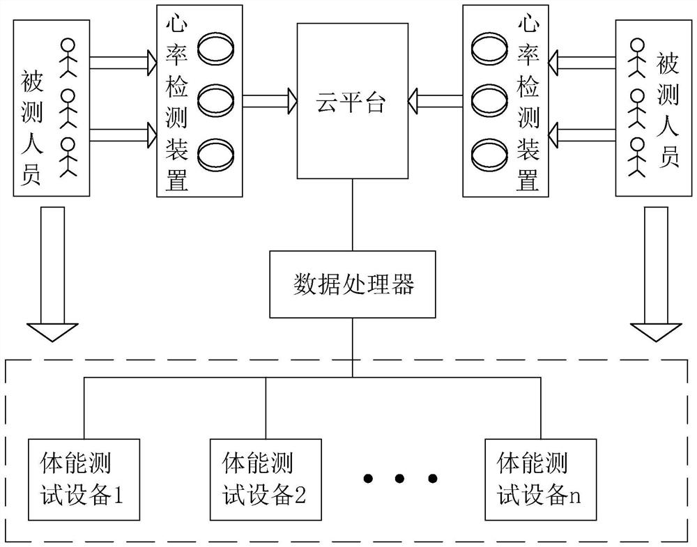 Physical fitness test method and system