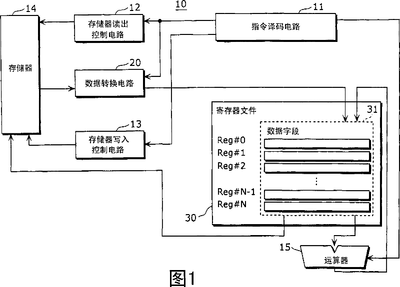 Processor