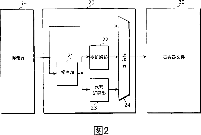 Processor