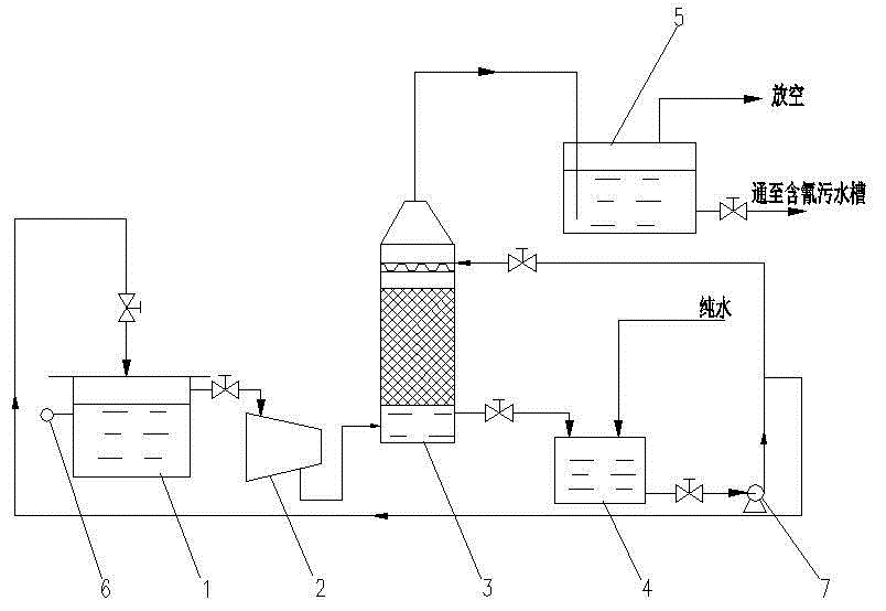 Exhaust gas discharge system for cyanide plating tank