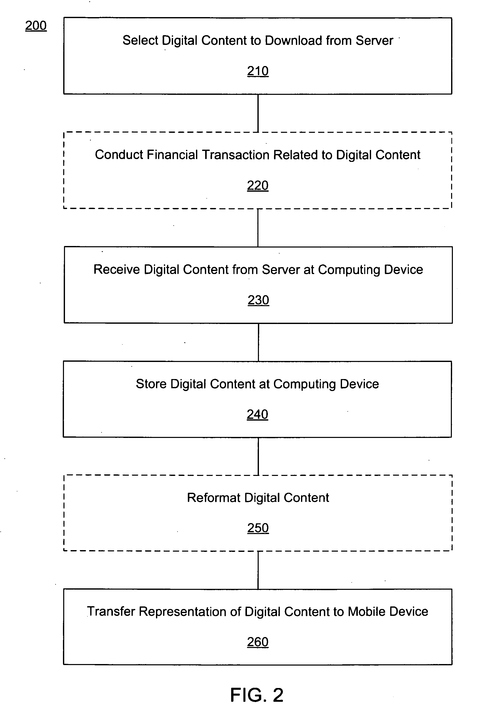 Content delivery to a mobile device from a content service